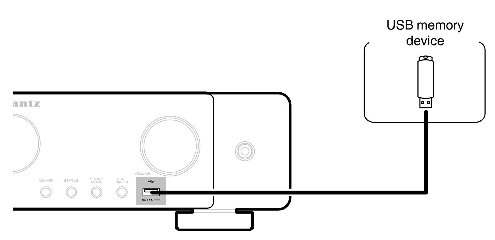Conne USB C70s S2
